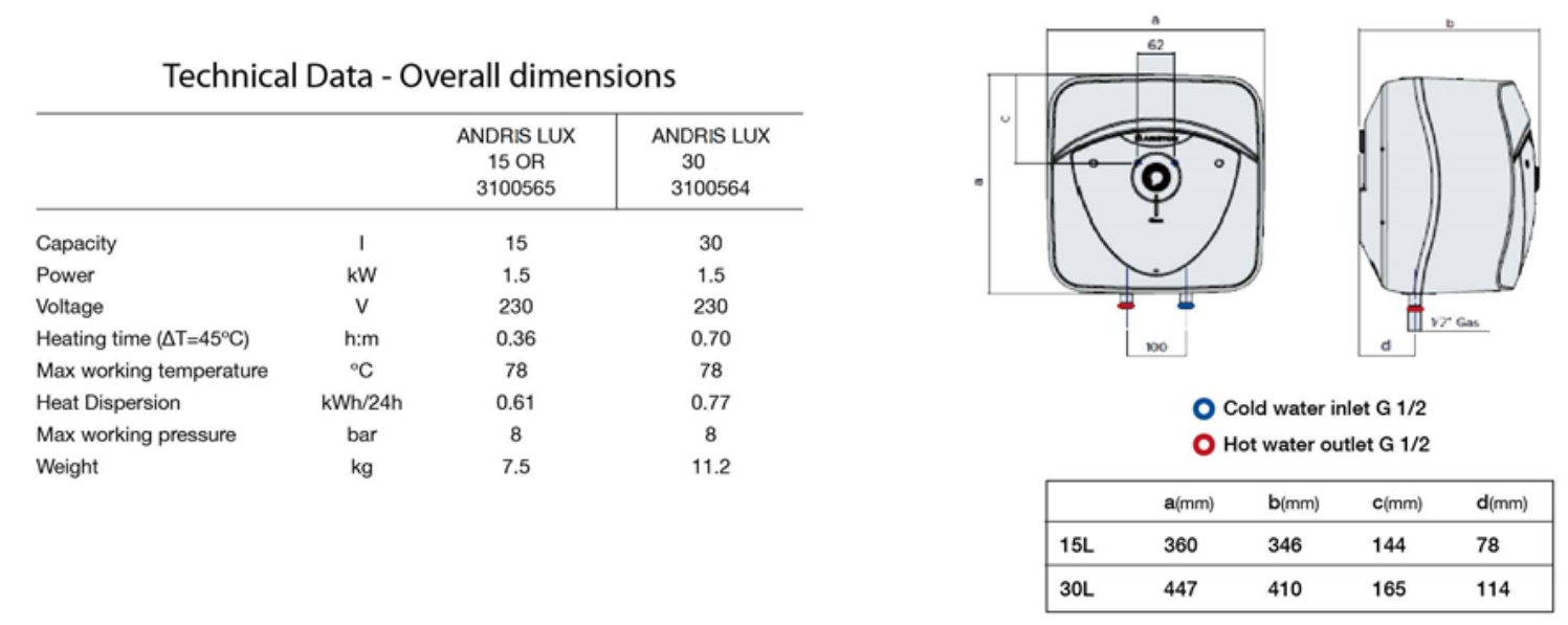 LUX 15 n 30 - Specs