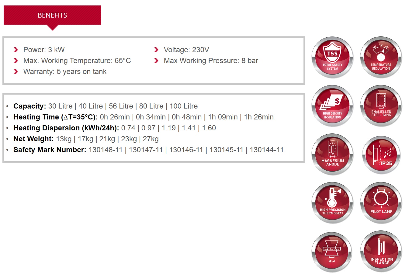 PRO R Slim 30 - Specs